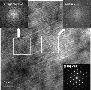 High resolution TEM image and the corresponding power spectrum from the YSZ in the SOFC anode of the cell operated in syngas