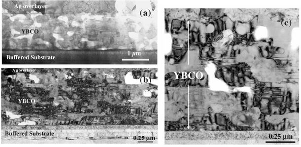 Cross-sectional TEM images of the CC270 sample: (a) a broad overview of the porosity; (b), (c) in higher resolution. Porosity with a scale in the range 0.2–0.5 µm increases towards the top of the YBCO. The rather uneven top YBCO surface where it contacts the silver cap layer has a height variation of up to 0.2 µm. The film also shows many planar stacking faults parallel to the YBCO ab-planes, which are typically 30–50 nm apart along the c-axis, of high density, and distributed rather evenly through the film thickness. The laminar and porous microstructure is in strong contrast to the columnar and dense microstructure of PLD conductors