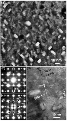 (a) TEM plan-view diffraction contrast showing the nanoprecipitate array within YBCO grain. (b) Complex electron diffraction taken along the [001] axis of YBCO grain. (c) Index of complex electron diffraction shown in Fig. 1(b). The solid arrows indicate the diffraction spots from the square shaped precipitates. The dashed and dotted arrows indicate the diffraction spots from two sets of rectangular shaped precipitates. (d) High resolution TEM image showing the faceting of the nanoprecipitates