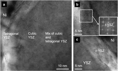 HRTEM images showing the t-YSZ ribbon phase and c-YSZ domain along the Ni/YSZ interface for the sample operated in syngas with phosphine for 117 h. (a) Formation of t-YSZ ribbon domains at the Ni/YSZ interface. (b) Enlarged portion of t-YSZ domain and corresponding Fourier transformation of t-YSZ. (c) A c-YSZ domain from a different region along the Ni/YSZ interface
