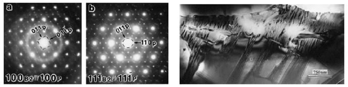 Left figure: Diffraction patterns for the P* phase in the B2-type (TiZr)Ni phase matrix from the [100] and [111] directions. Right figure:  Oblate spindle-like P phase, indicated by capital letter B, precipitated in the B2-type (TiZr)Ni phase matrix