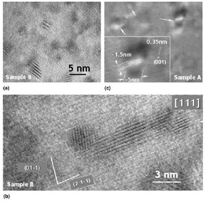 HREM images showing the nano-precipitates from samples A and B. (a) Moiré fringes caused by the overlapping of the crystalline nano-particles and the MgB2 matrix. (b) A cluster with 4–5 nanoprecipitates in close proximity. (c) Nanoscale strain field contrast, indicating fully coherent precipitates