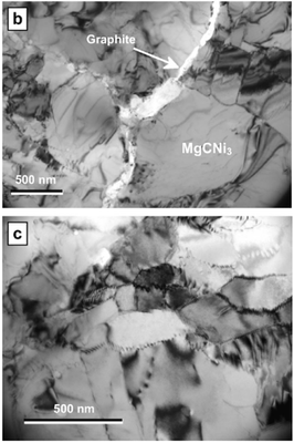 Left figure: Electron micrographs of a polished sample. (b) Transmission electron micrograph shows that the MgCNi3 colonies are separated by a graphite layer. (c) Within each colony, MgCNi3 grains are 100–300 nm in size. The appearance of grain-boundary dislocations suggests low angles of misorientation between some grains. Right figure: Selected area diffraction patterns from the [101] and [211] zone axes, respectively. Arcs centered around the central electron beam (solid lines in the sketches below) are due to primary diffraction of graphite. Arcs centered around MgCNi3 diffraction spots (dashed lines in the sketches) are due to double diffraction