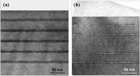 (0 1 1) cross-sectional TEM micrographs of (a) tensile-strained (y = 0.33) and (b) compressively strained (y = 0.67) GaAs1−ySby/InP 5-period SLs